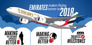 Emirates makes ‘flying better’ in 2018