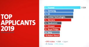 Huawei Ramps Up Innovation