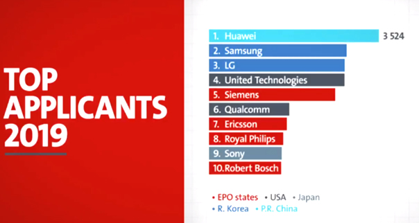 Huawei Ramps Up Innovation