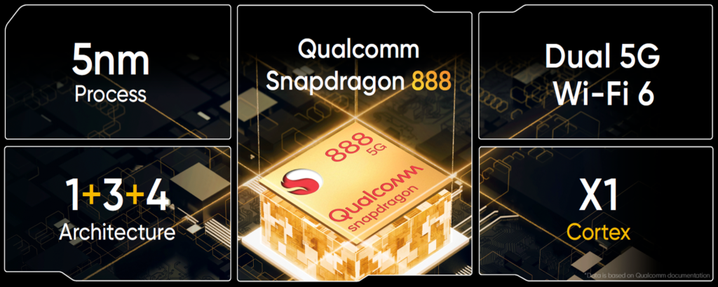 realme GT & New AIoT Products