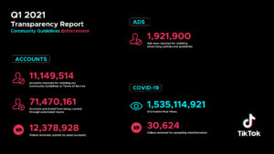 TikTok-Q1-Transparency-Report-2