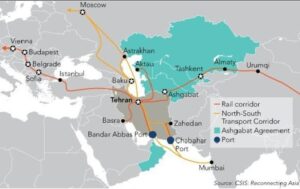 North-south Eurasian Corridor