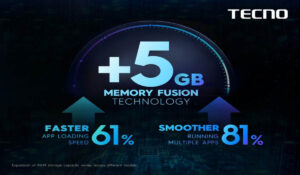 Memory Fusion Technology