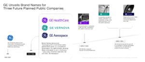 GE-Brands-Announcement-infograph