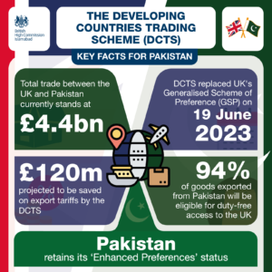 Infographic_DCTS