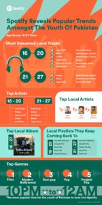 Spotify Youth Infographics-01