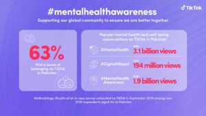 Infographic - TikTok's Commitment to Well-Being - Supporting and Encouraging #MentalHealthAwareness in Pakistan
