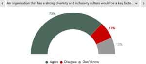 ACCA celebrates the power of neurodiversity in the workplace (4) (1)