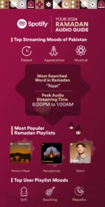 Spotify-Ramadan-PK