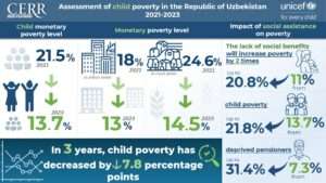 Assessment of Child Poverty in the Republic of Uzbekistan