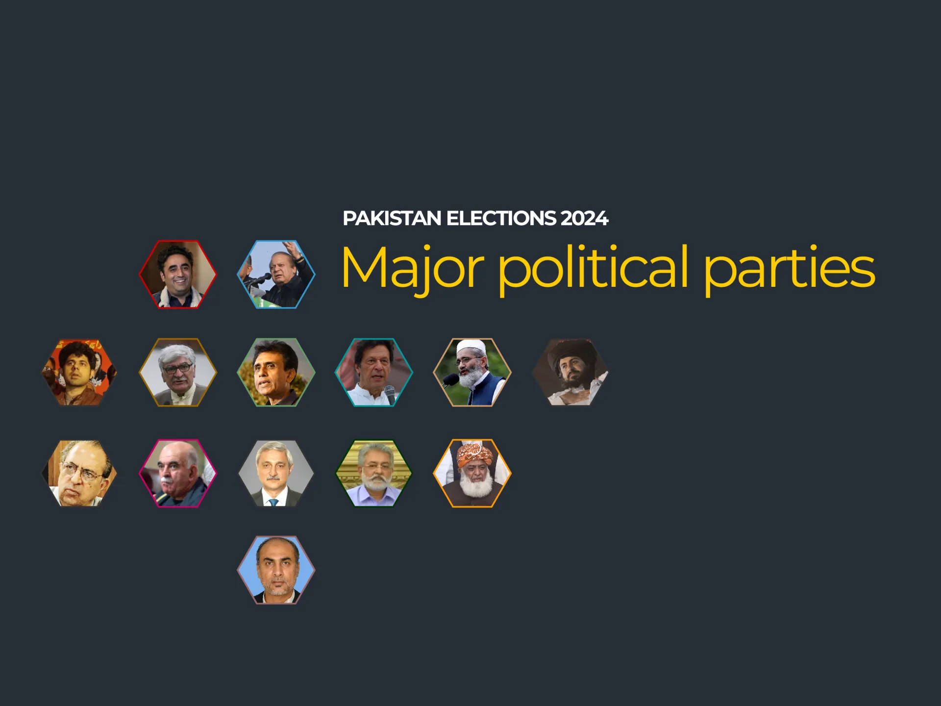 Reason for the Downfall of Major Political Parties in Pakistan.