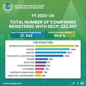 Incorporation graph FY 23-24