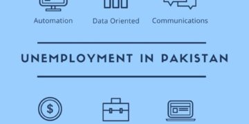 Addressing the Alarming Issue of Youth Unemployment in Pakistan.