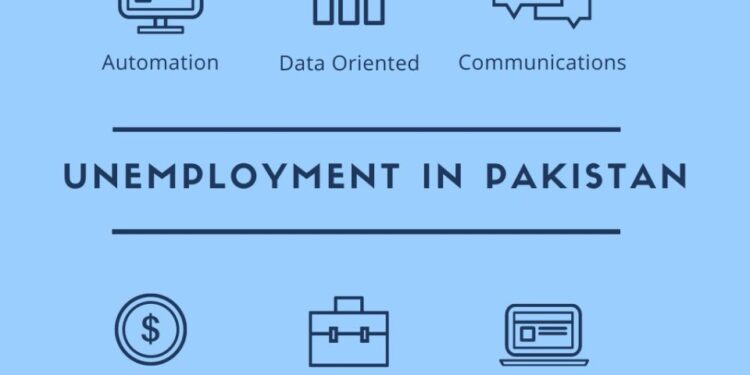 Addressing the Alarming Issue of Youth Unemployment in Pakistan.