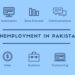 Addressing the Alarming Issue of Youth Unemployment in Pakistan.