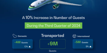 Saudia Reports 10% Growth in Guest Transportation for Q3 2024: Expanding Services to Pakistan.