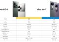realme GT6 Vs Vivo V40: Are you Confused in your Flagship Choice?