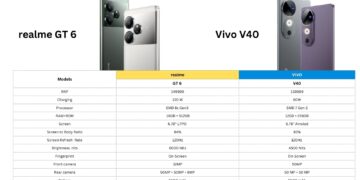 realme GT6 Vs Vivo V40: Are you Confused in your Flagship Choice?
