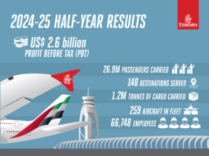 emiratesairlineh12024-25results-eken