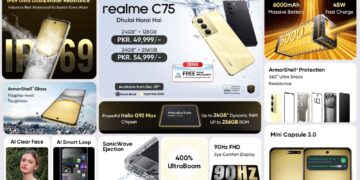 realme launches industry’s best waterproof smartphone, the realme C75
