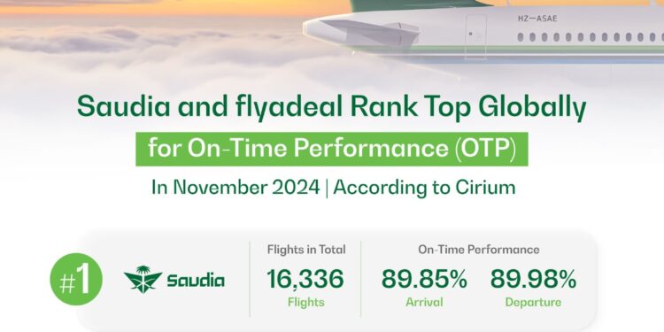 Saudia and flyadeal Rank Top Globally for On-Time Performance (OTP)