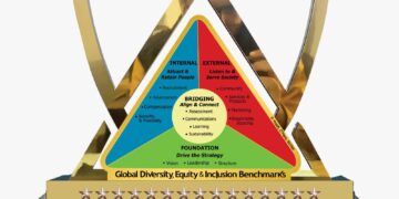 Faysal Bank wins Global Diversity, Equity & Inclusion Benchmark Awards 2025