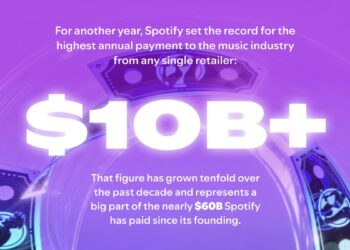 Spotify’s $10 Billion Milestone and a Decade of Getting the World to Value Music