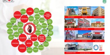 SICVD Network Treated Over 2 Million Patients Free of Cost During 2024