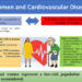 Why Cardiovascular Disease Deserves Equal Attention in Women’s Health