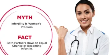 The Australian Concept Infertility Medical Center “ACIMC” was established in 1998 with Australian technical collaboration in Karachi, Pakistan.