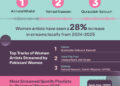 Spotify Pakistan Celebrates International Women’s Day