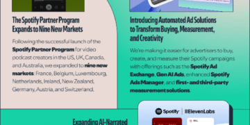 Spotify Reports Q1 2025 Earnings