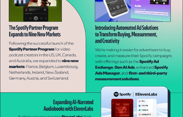 Spotify Reports Q1 2025 Earnings