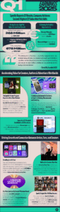 2025 Q1 Earnings - Infographic