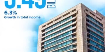 BankIslami Reports PKR 5.49 Billion Profit in Q1’25, Launches Pakistan’s First Islamic Digital Banking Experience ‘aik’