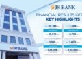 JS Bank Reports PKR 2.74 Billion Profit Before Tax for Q1 2025