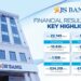 JS Bank Reports PKR 2.74 Billion Profit Before Tax for Q1 2025