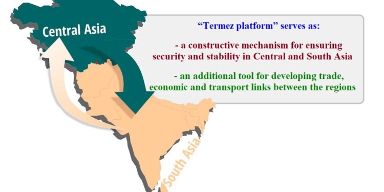 Termez platform – dialogue for ensuring security and stability in Central and South Asia