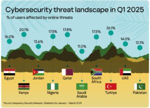 Web threats to countries