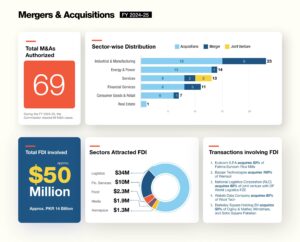 CCP Merger and Acqusiations 2024-25