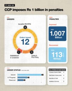 CCP Orders FY 2024-25