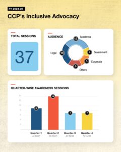 CCP's Advocacy Campaign Graph