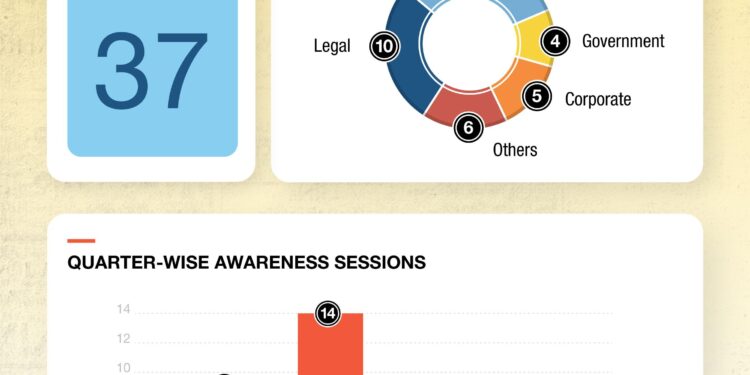 CCP Pushes Forward with Inclusive Advocacy Across Pakistan