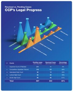 Legal infograph