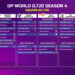 ILT20 Season 4 Begins December 2 with Star-Studded Lineups