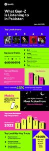 Infographic - Spotify Unveils How Gen-Z is Redefining Music Discovery and Consumption in Pakistan1