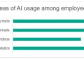86% of Professionals in Pakistan Use AI Tools, Few Trained to Use Them Safely: Kaspersky Reports