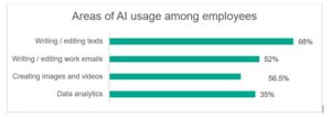 AI use in Pakistan