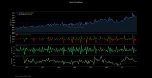 Workers’ Remittances in September 2025.