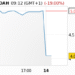 Nyxoah Reports Third Quarter 2025 Financial and Operating Results